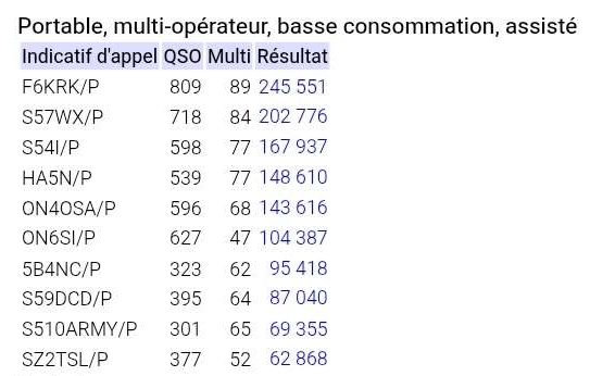 Classement provisoire